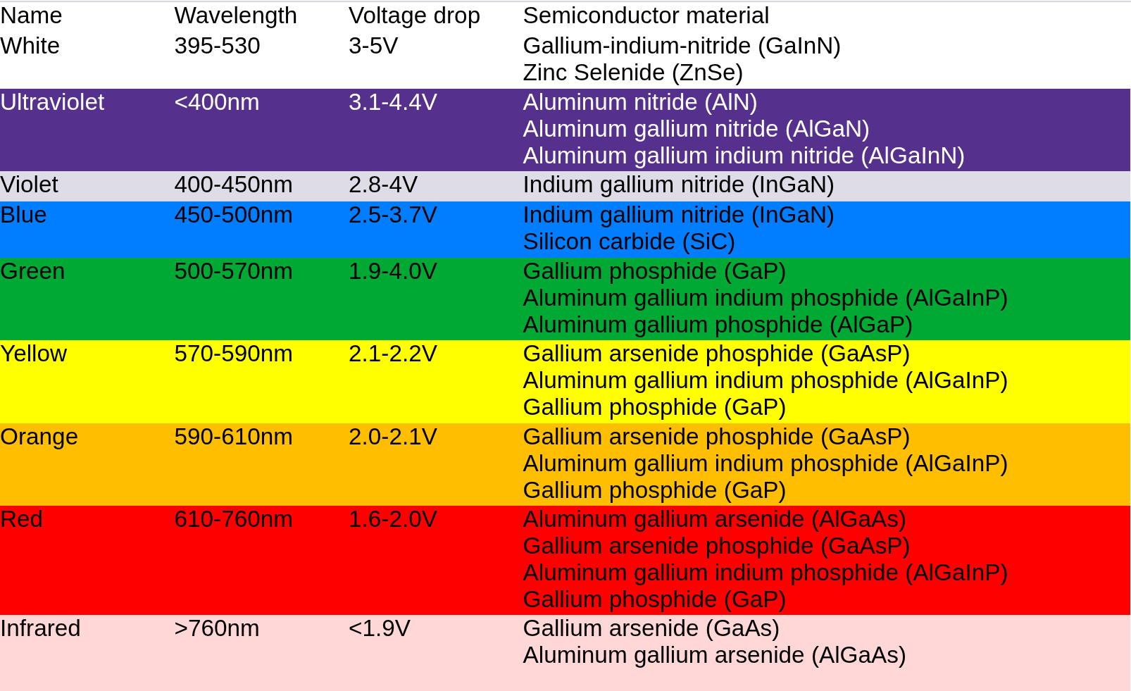 Dioden als LED-Schaltung