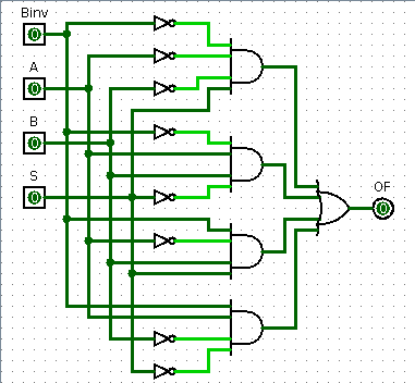 overflow detection gates