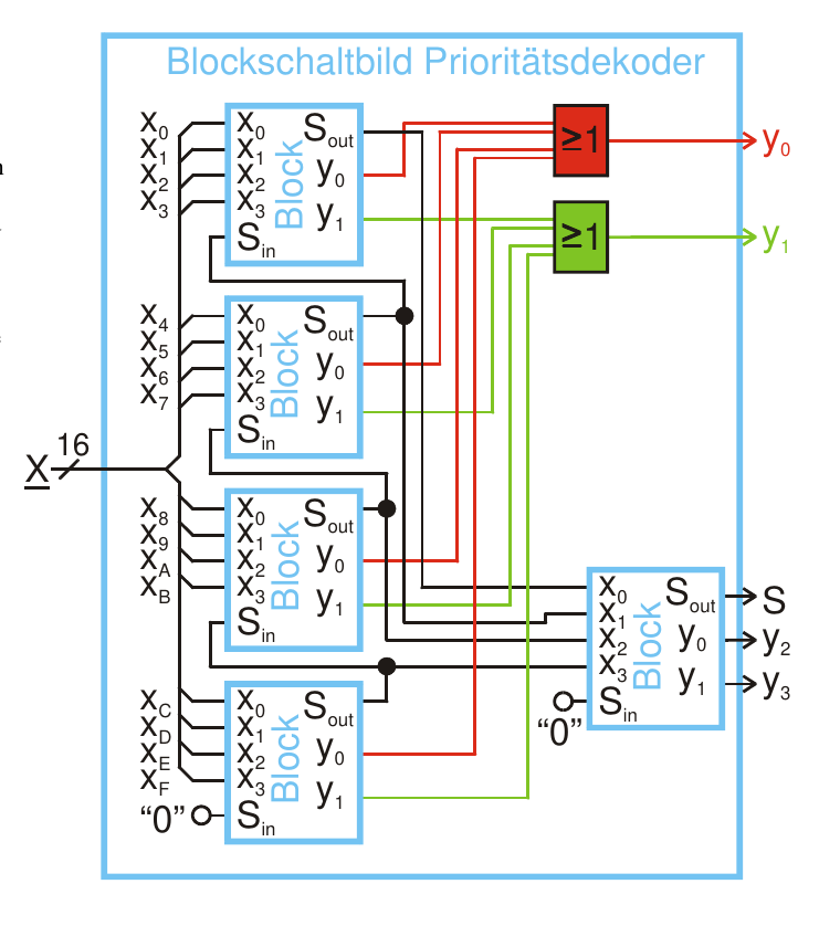 cascaded circuit