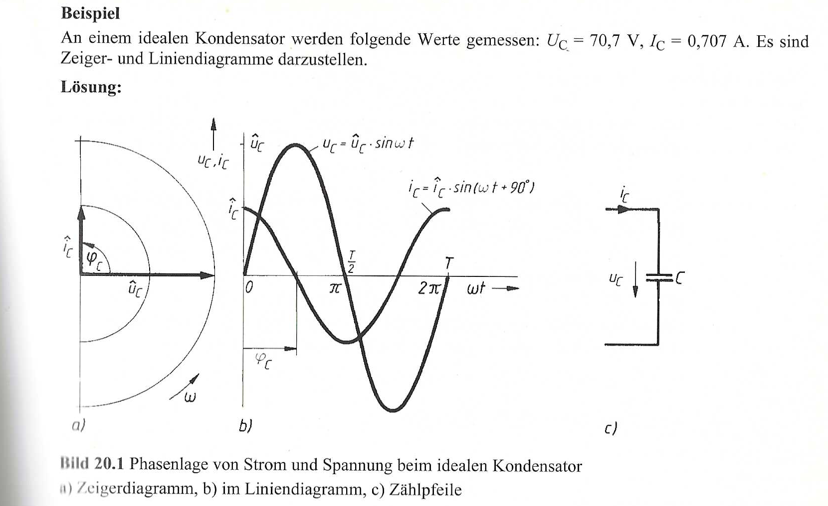 capacitor scan