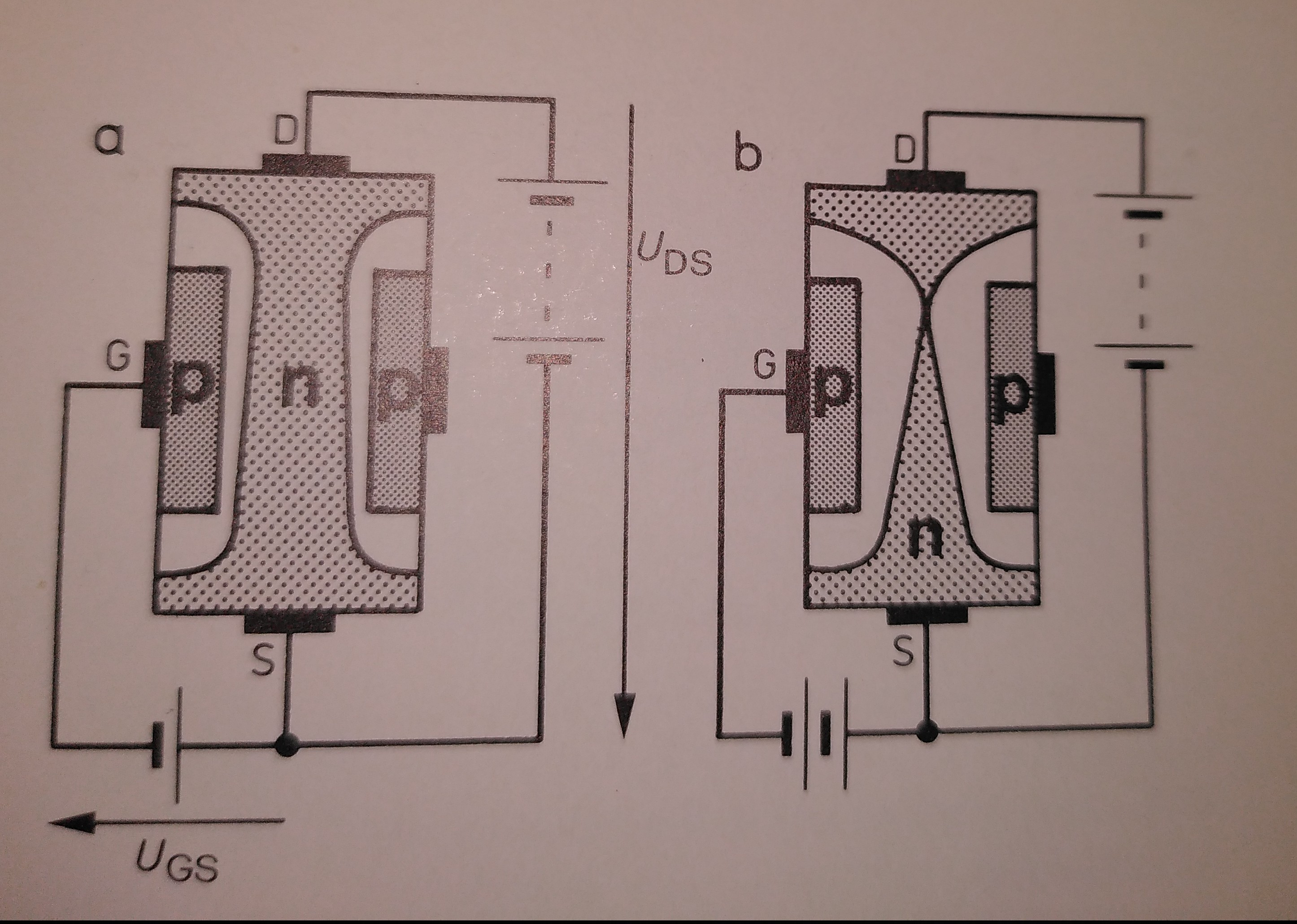 JFET